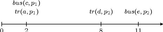 Figure 1 for Towards Ideal Semantics for Analyzing Stream Reasoning