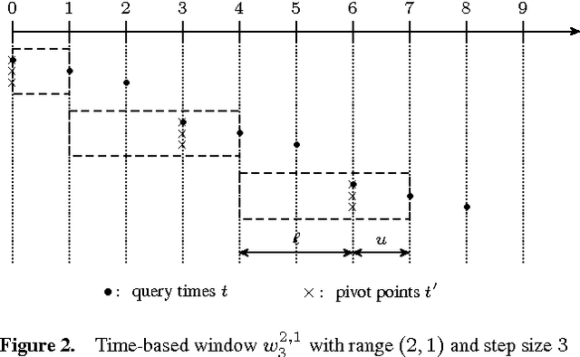 Figure 3 for Towards Ideal Semantics for Analyzing Stream Reasoning