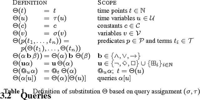 Figure 2 for Towards Ideal Semantics for Analyzing Stream Reasoning