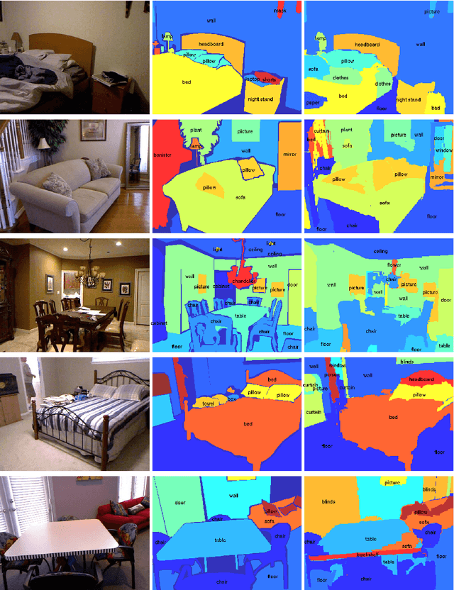 Figure 3 for Constrained Parametric Proposals and Pooling Methods for Semantic Segmentation in RGB-D Images