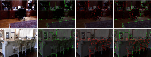 Figure 1 for Constrained Parametric Proposals and Pooling Methods for Semantic Segmentation in RGB-D Images