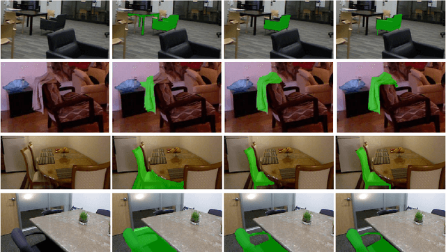 Figure 2 for Constrained Parametric Proposals and Pooling Methods for Semantic Segmentation in RGB-D Images