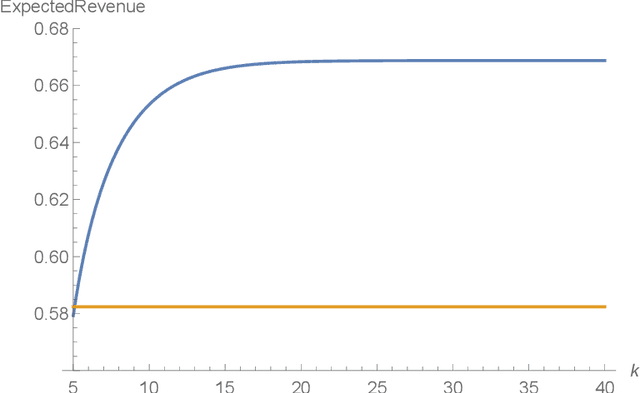 Figure 3 for Fixed-price Diffusion Mechanism Design