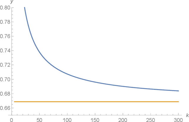 Figure 4 for Fixed-price Diffusion Mechanism Design