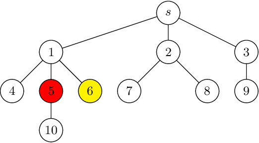 Figure 1 for Fixed-price Diffusion Mechanism Design