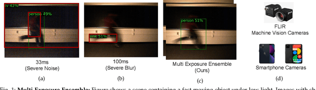 Figure 1 for Robust Scene Inference under Noise-Blur Dual Corruptions