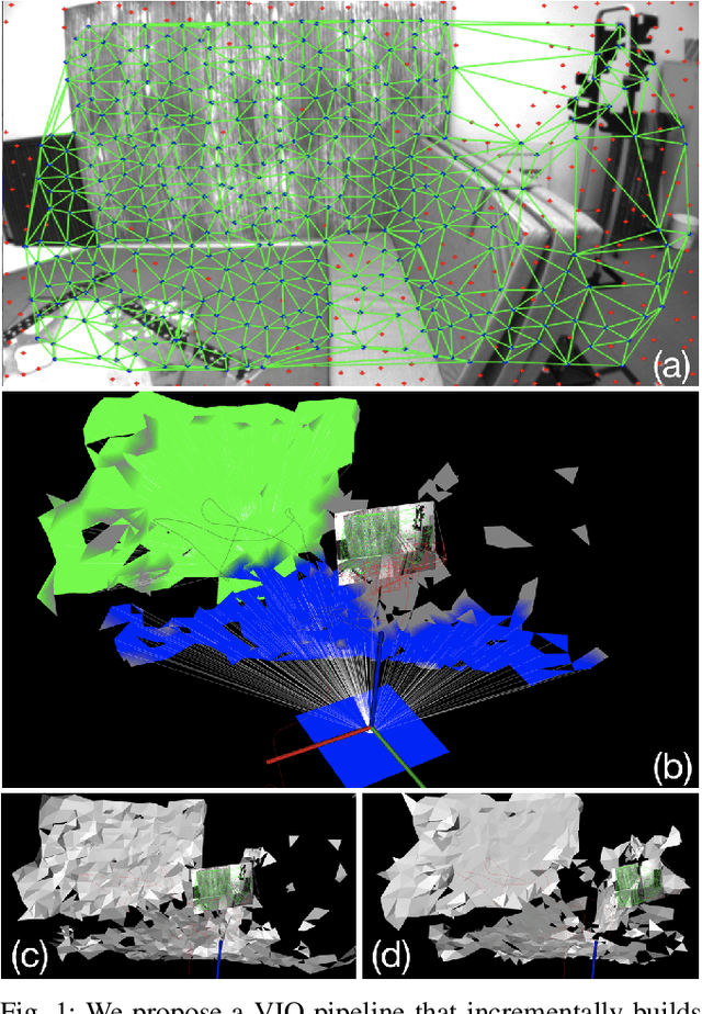 Figure 1 for Incremental Visual-Inertial 3D Mesh Generation with Structural Regularities