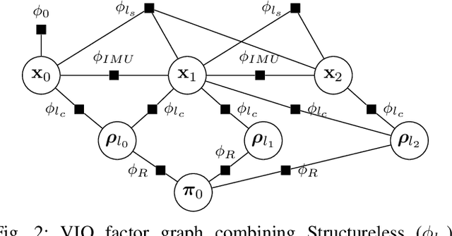 Figure 2 for Incremental Visual-Inertial 3D Mesh Generation with Structural Regularities