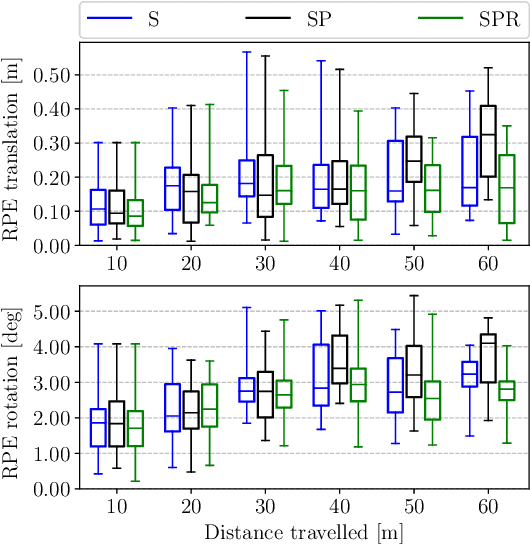 Figure 3 for Incremental Visual-Inertial 3D Mesh Generation with Structural Regularities