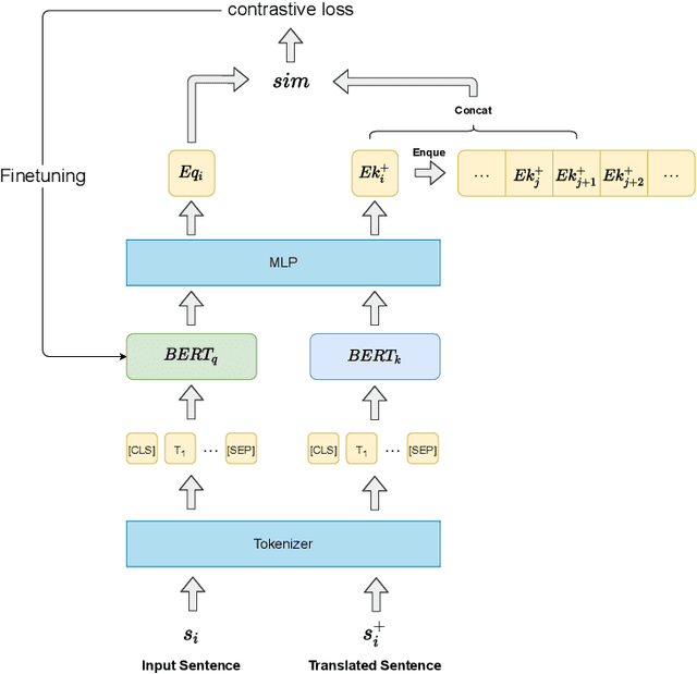 Figure 3 for WCL-BBCD: A Contrastive Learning and Knowledge Graph Approach to Named Entity Recognition
