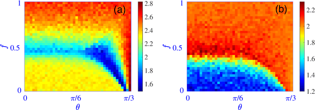 Figure 1 for Unsupervised machine learning of quantum phase transitions using diffusion maps