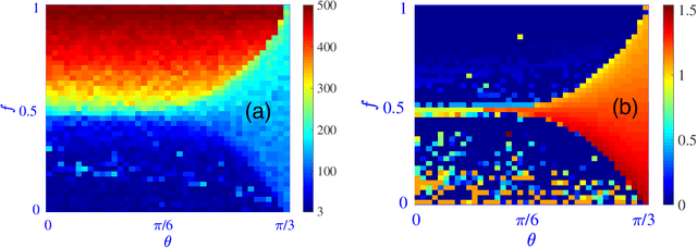 Figure 2 for Unsupervised machine learning of quantum phase transitions using diffusion maps