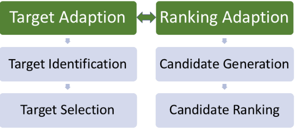 Figure 2 for Demonstrating PAR4SEM - A Semantic Writing Aid with Adaptive Paraphrasing