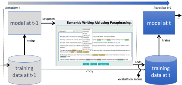Figure 4 for Demonstrating PAR4SEM - A Semantic Writing Aid with Adaptive Paraphrasing