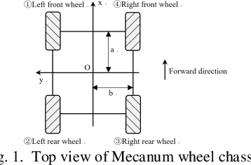 Figure 1 for Monocular visual-inertial SLAM algorithm combined with wheel speed anomaly detection