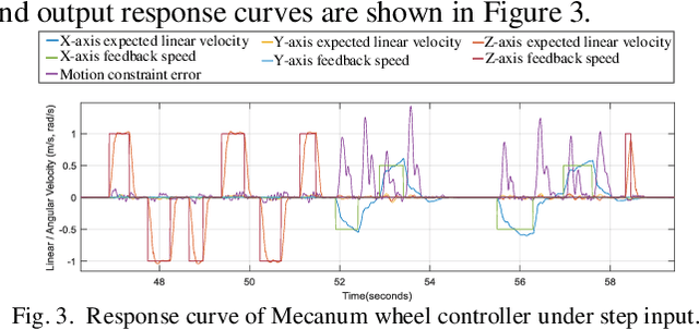 Figure 3 for Monocular visual-inertial SLAM algorithm combined with wheel speed anomaly detection