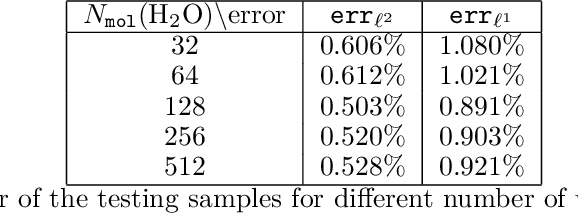 Figure 4 for Deep Density: circumventing the Kohn-Sham equations via symmetry preserving neural networks
