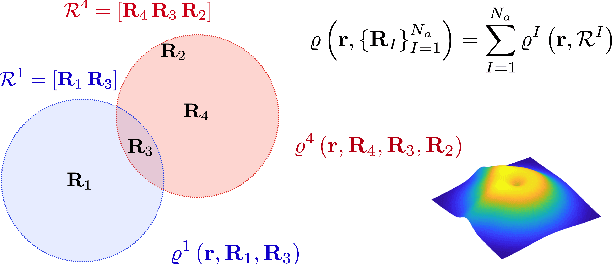 Figure 3 for Deep Density: circumventing the Kohn-Sham equations via symmetry preserving neural networks