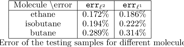 Figure 2 for Deep Density: circumventing the Kohn-Sham equations via symmetry preserving neural networks
