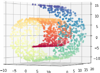 Figure 2 for q-SNE: Visualizing Data using q-Gaussian Distributed Stochastic Neighbor Embedding