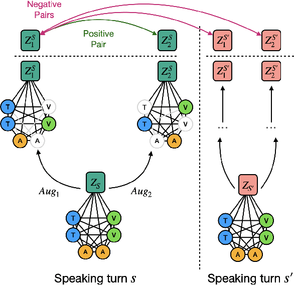 Figure 3 for Face-to-Face Contrastive Learning for Social Intelligence Question-Answering