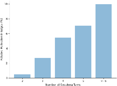 Figure 4 for Face-to-Face Contrastive Learning for Social Intelligence Question-Answering