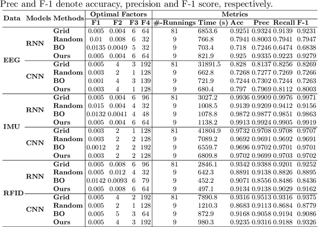 Figure 3 for Deep Neural Network Hyperparameter Optimization with Orthogonal Array Tuning