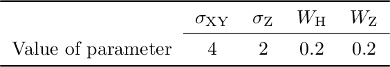 Figure 2 for Three-dimensional Segmentation of Trees Through a Flexible Multi-Class Graph Cut Algorithm (MCGC)