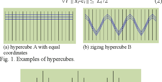Figure 1 for Discovering Interpretable Machine Learning Models in Parallel Coordinates