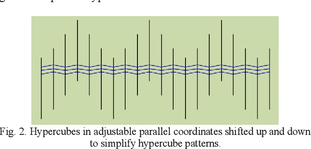 Figure 2 for Discovering Interpretable Machine Learning Models in Parallel Coordinates