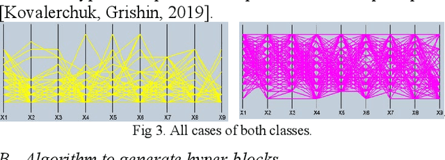 Figure 4 for Discovering Interpretable Machine Learning Models in Parallel Coordinates