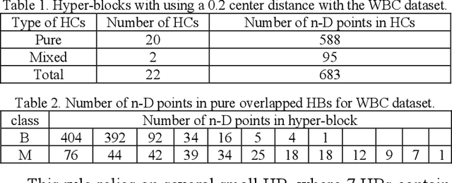 Figure 3 for Discovering Interpretable Machine Learning Models in Parallel Coordinates