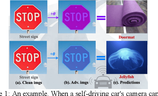 Figure 1 for Adversarial Color Projection: A Projector-Based Physical Attack to DNNs