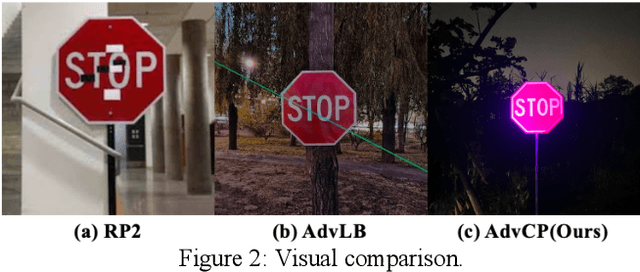 Figure 2 for Adversarial Color Projection: A Projector-Based Physical Attack to DNNs