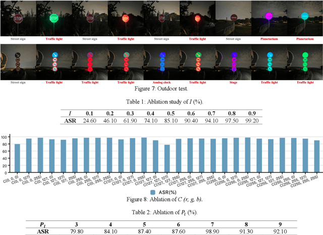 Figure 3 for Adversarial Color Projection: A Projector-Based Physical Attack to DNNs