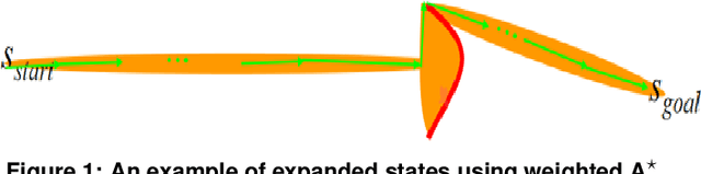 Figure 1 for Speculative Path Planning