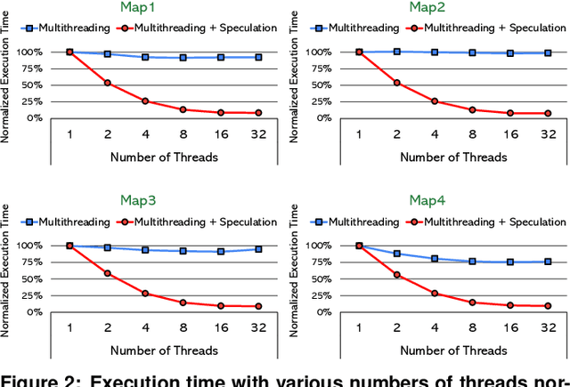 Figure 2 for Speculative Path Planning