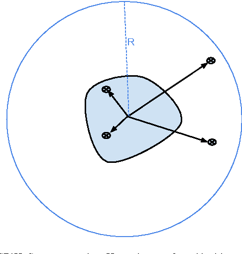 Figure 3 for SPiKeS: Superpixel-Keypoints Structure for Robust Visual Tracking