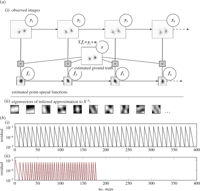 Figure 4 for Probabilistic Numerics and Uncertainty in Computations