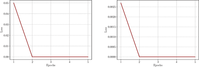 Figure 4 for Lightweight Convolutional Neural Networks By Hypercomplex Parameterization