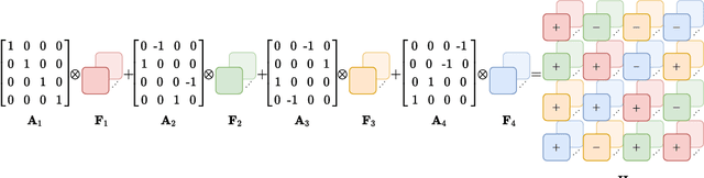 Figure 1 for Lightweight Convolutional Neural Networks By Hypercomplex Parameterization