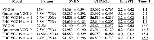 Figure 2 for Lightweight Convolutional Neural Networks By Hypercomplex Parameterization