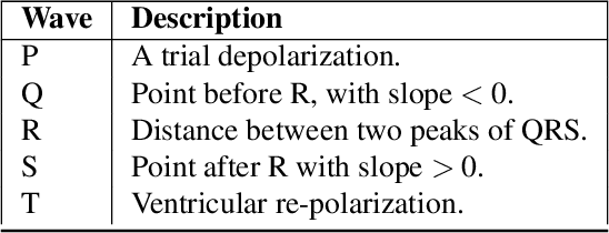 Figure 1 for Combining Support Vector Machine and Elephant Herding Optimization for Cardiac Arrhythmias