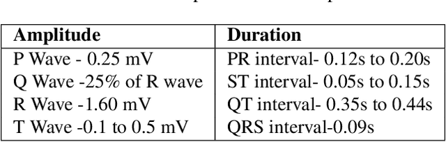 Figure 3 for Combining Support Vector Machine and Elephant Herding Optimization for Cardiac Arrhythmias