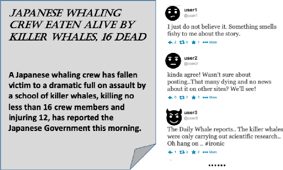 Figure 1 for Leveraging Multi-Source Weak Social Supervision for Early Detection of Fake News