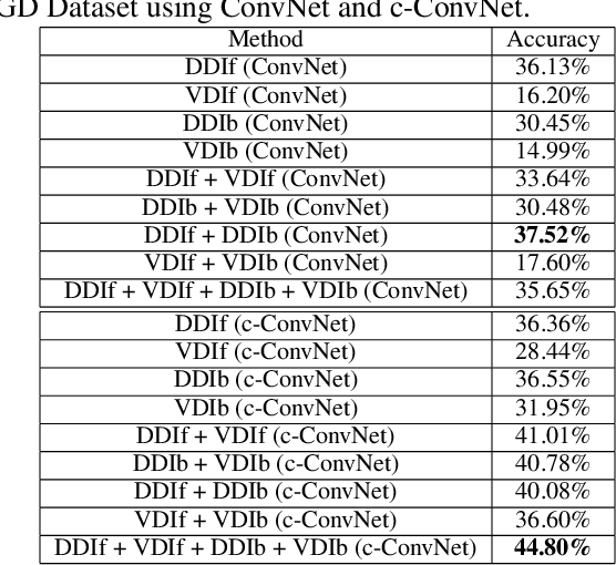 Figure 2 for Cooperative Training of Deep Aggregation Networks for RGB-D Action Recognition