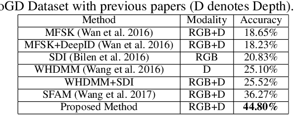 Figure 4 for Cooperative Training of Deep Aggregation Networks for RGB-D Action Recognition