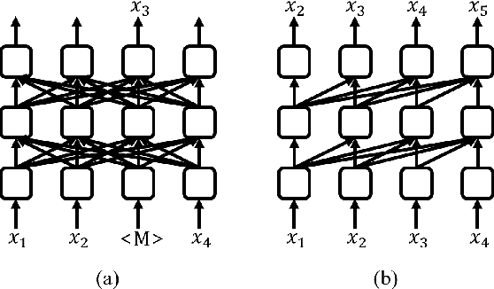 Figure 3 for Effective Sentence Scoring Method using Bidirectional Language Model for Speech Recognition