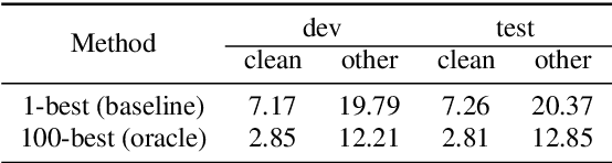 Figure 2 for Effective Sentence Scoring Method using Bidirectional Language Model for Speech Recognition