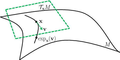 Figure 3 for Low-Dimensional Hyperbolic Knowledge Graph Embeddings